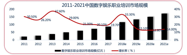 seo关键词排名优化案例,IT教诲点击率提拔130%，百度观星盘为新兴教诲赋能