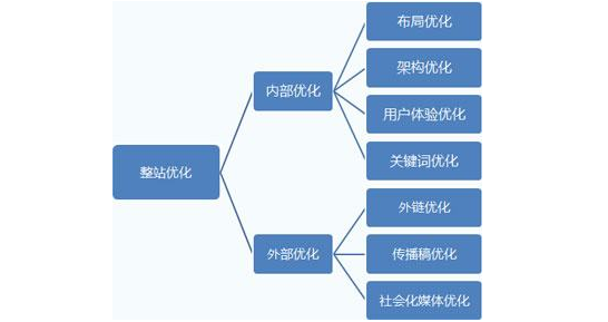 菏泽seo优化排名公司